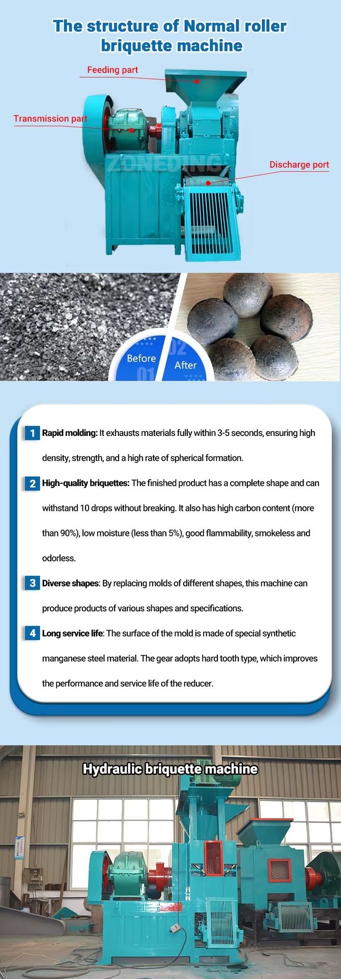 Product detail