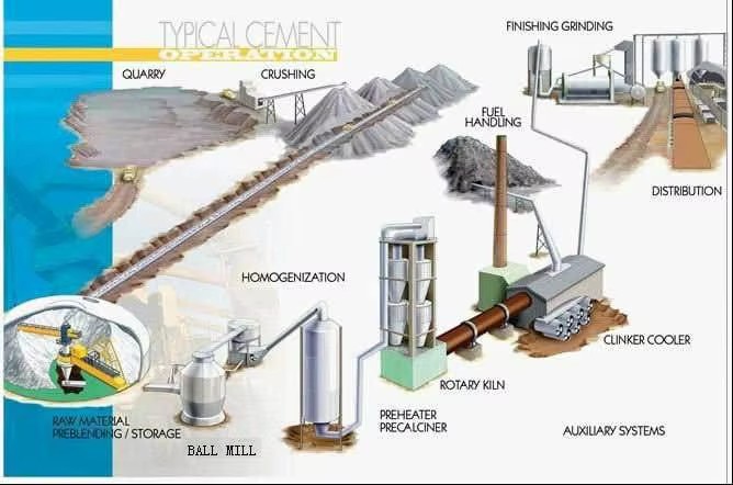 Mineral Processing Cement Ball Mill/Grinding Ball Mill