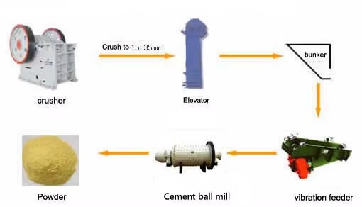 Mineral Processing Cement Ball Mill/Grinding Ball Mill
