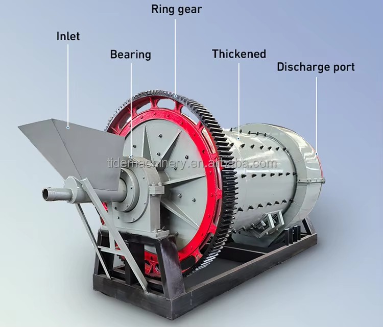 Good Quality Industrial Ball Mill with Motor Bearing Gear & Gearbox for Mining Ore Grinding 5-15t/h Capacity AC Motor on Sale