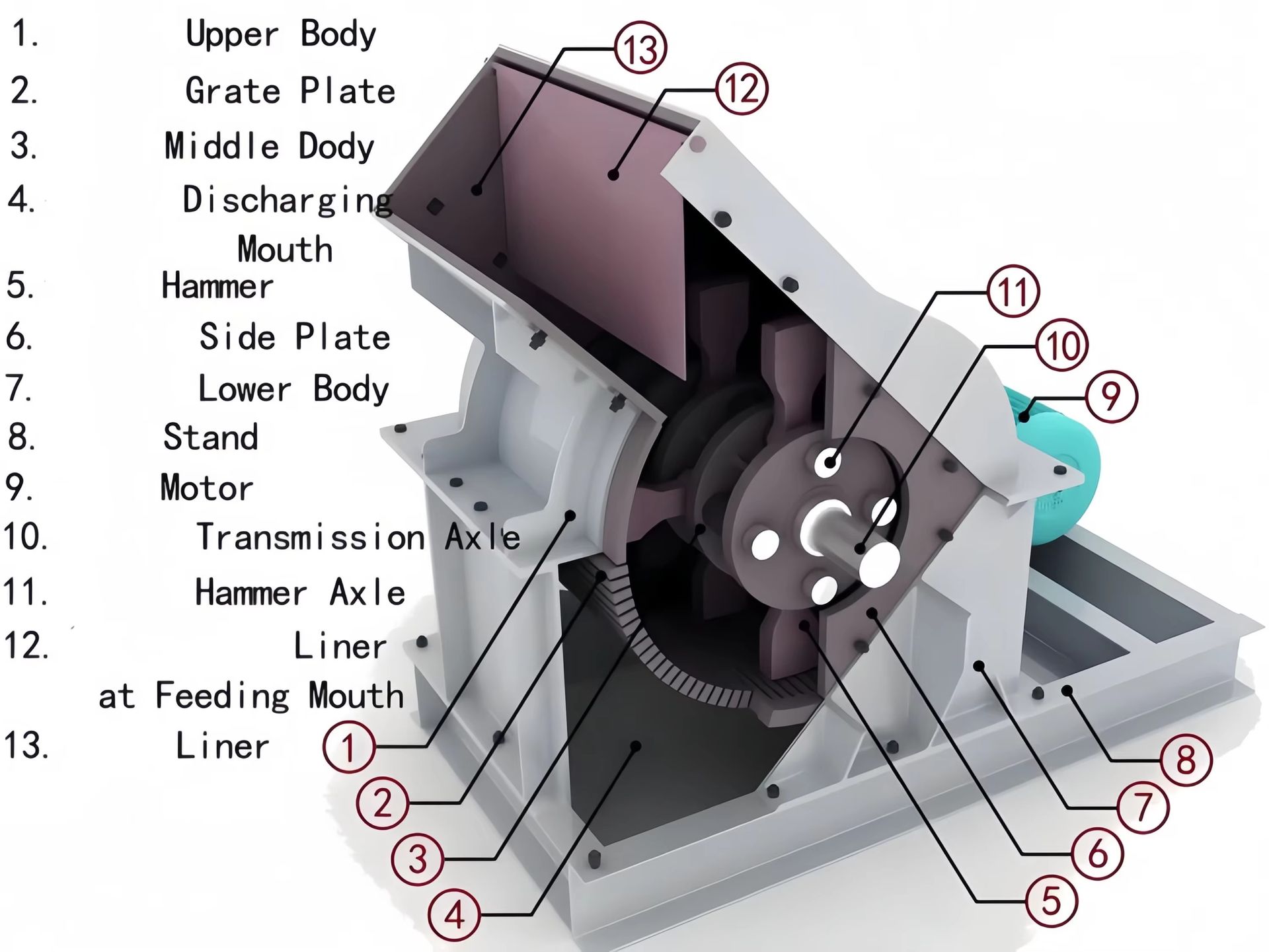 Product detail
