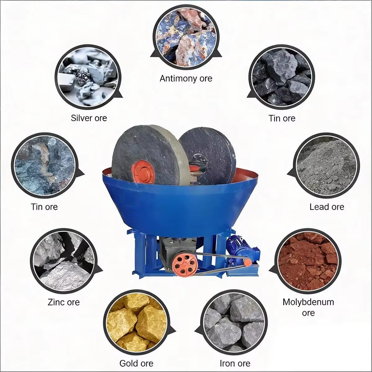 Product detail