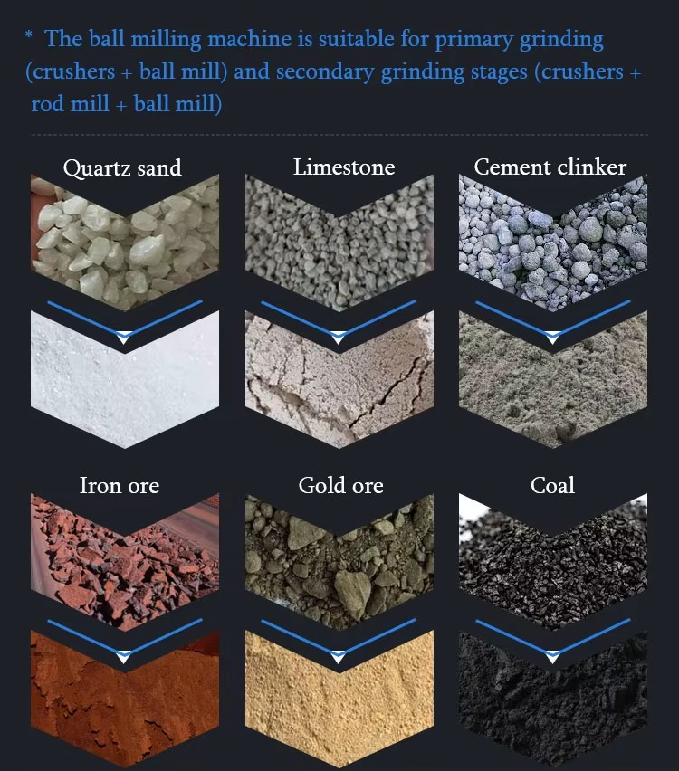 High Quality Mining Machinery Mining Industrial Ball Mill Mining Ball Mill Mining Crusher Ball Mill Ceramic Lined Ball Mill