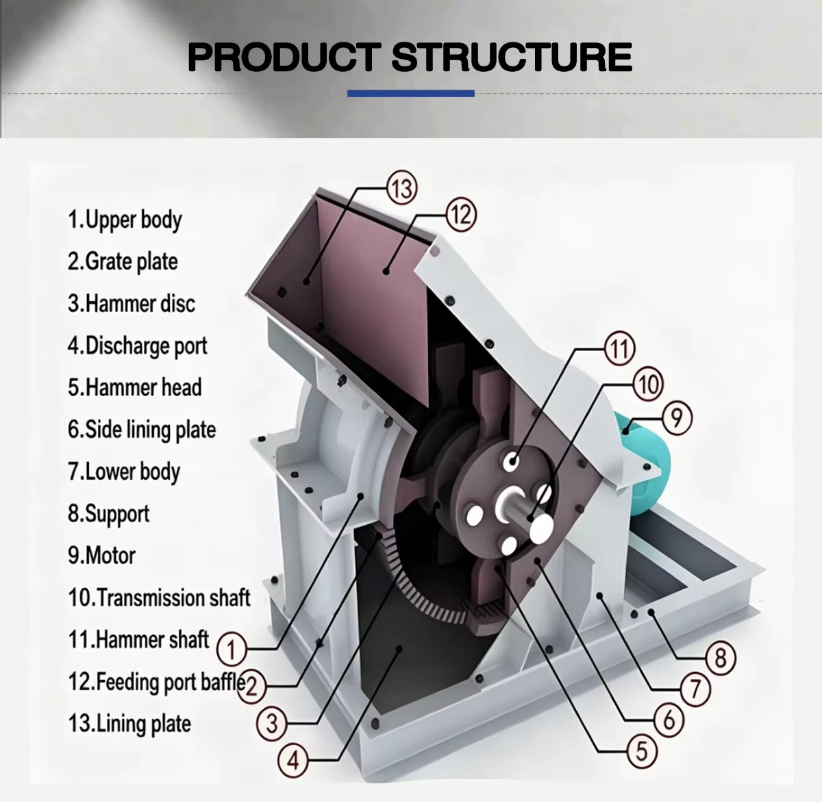 Product detail
