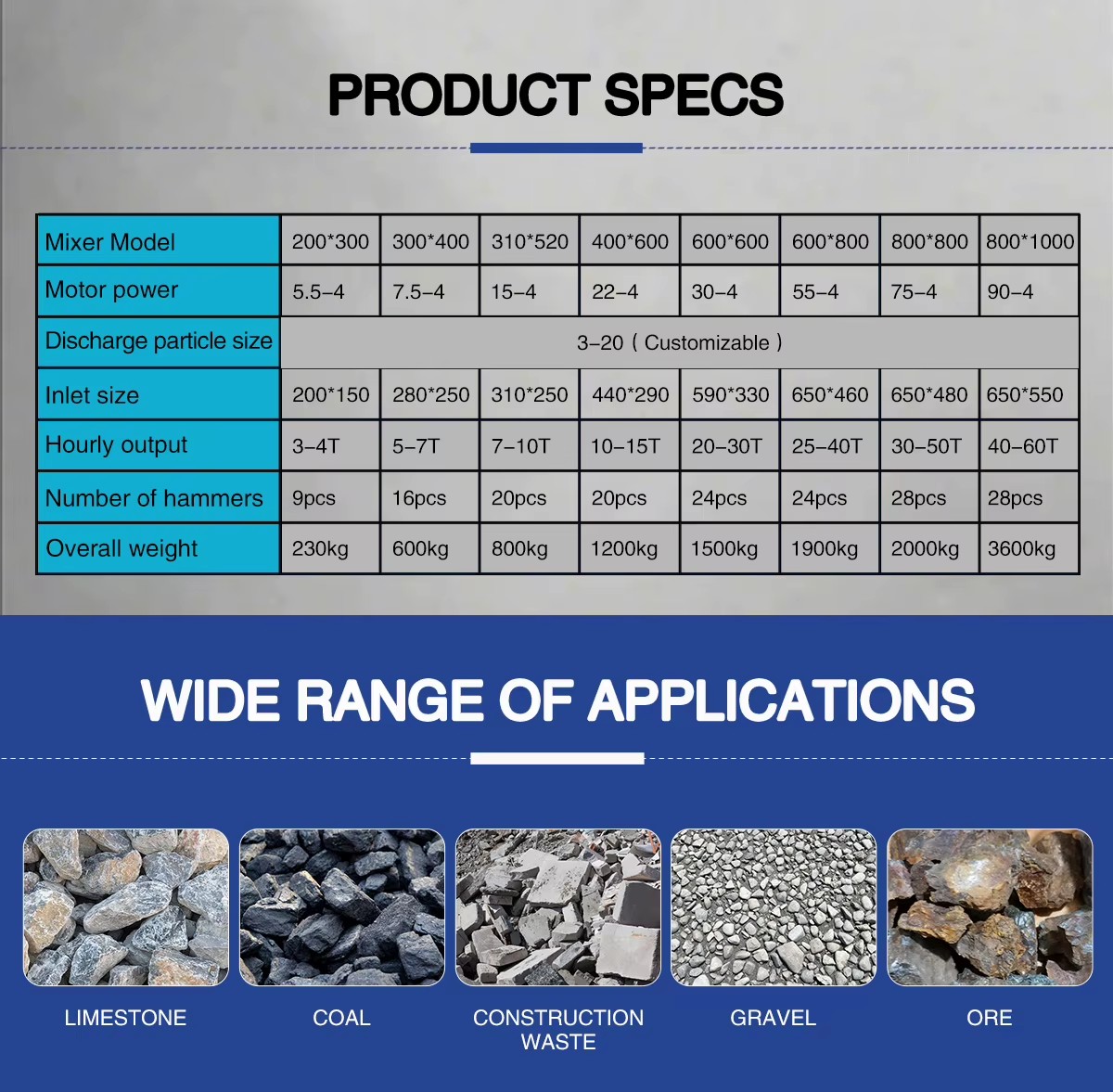 Product detail