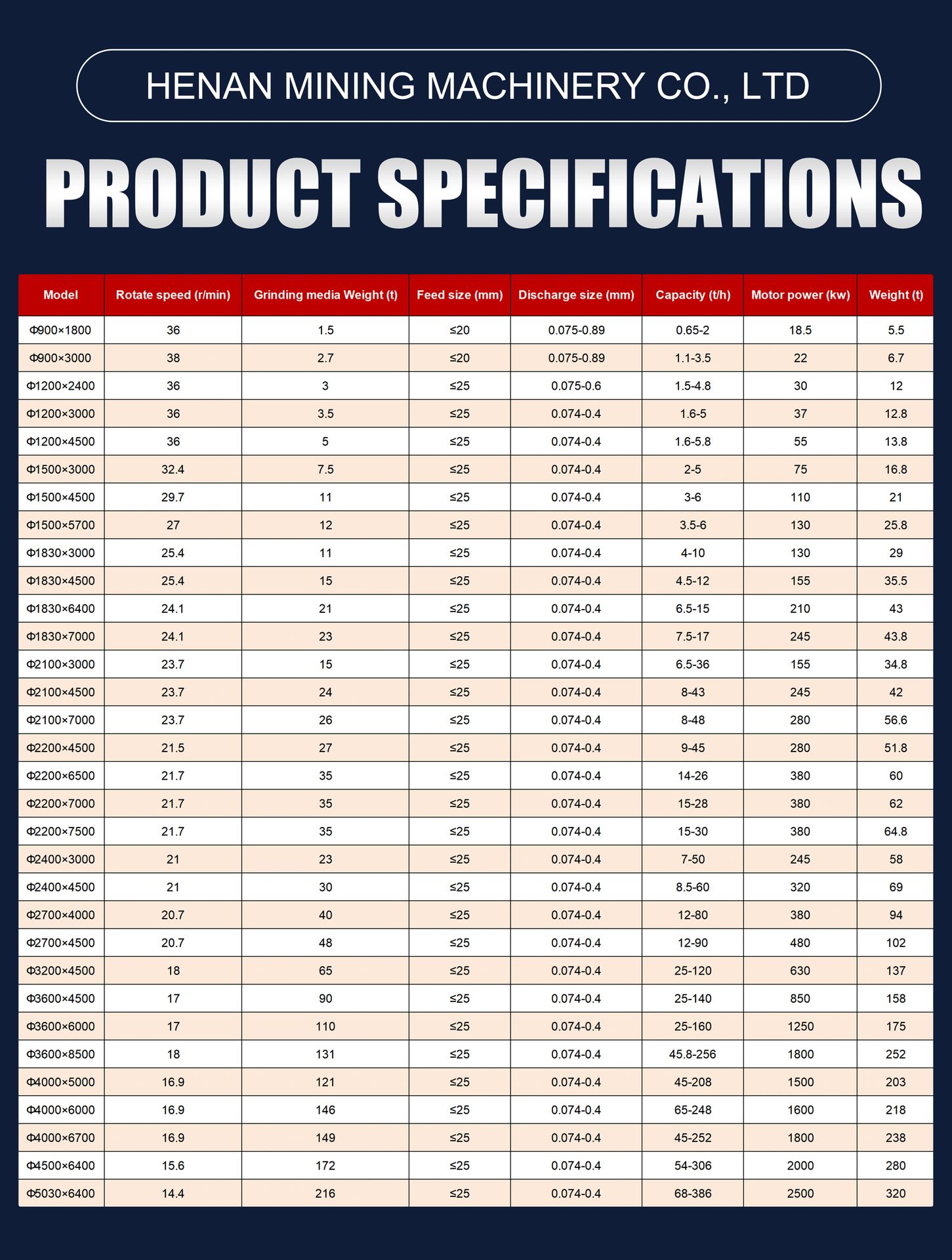 Product detail