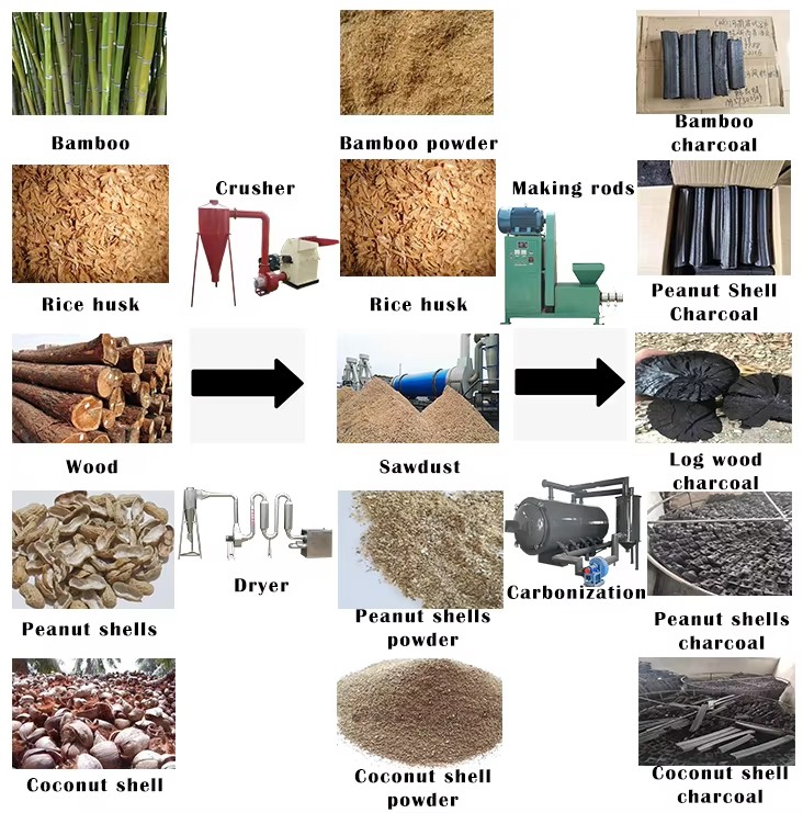 Product detail