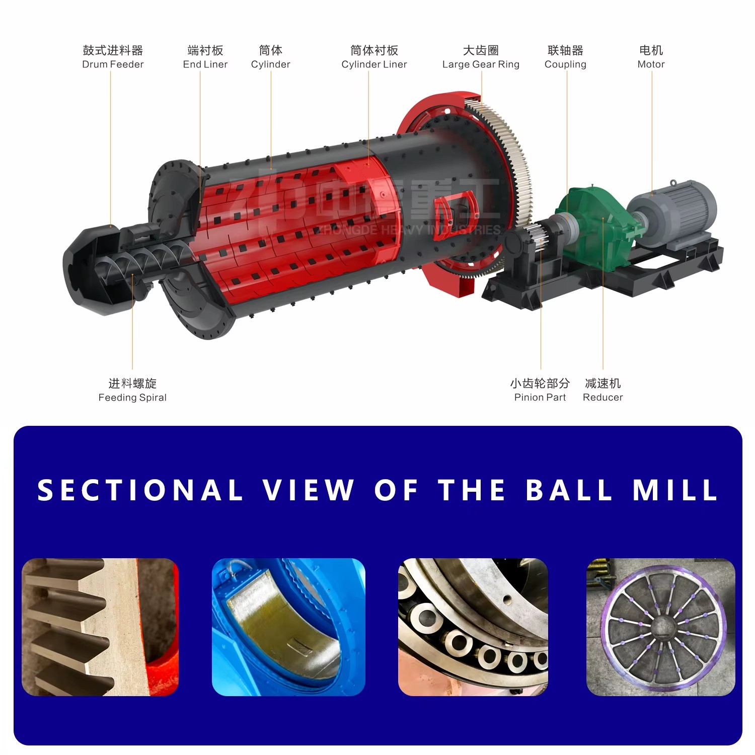 Product detail