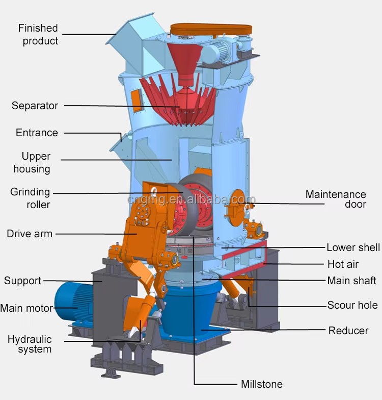 Product detail