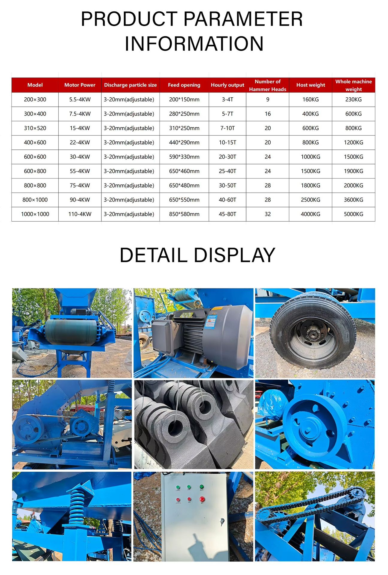 Product detail