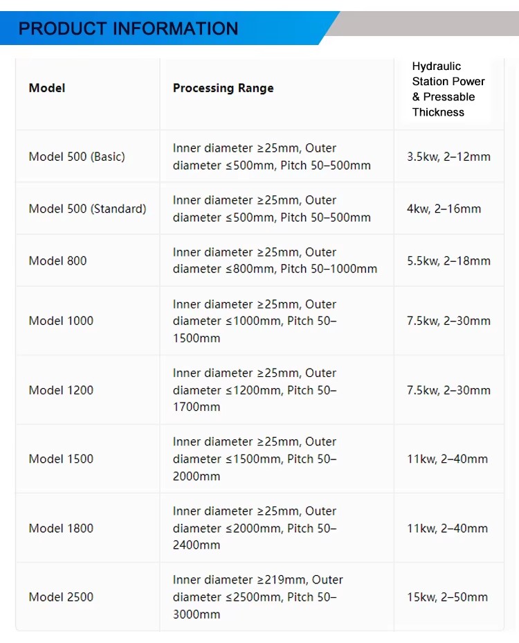 Product detail