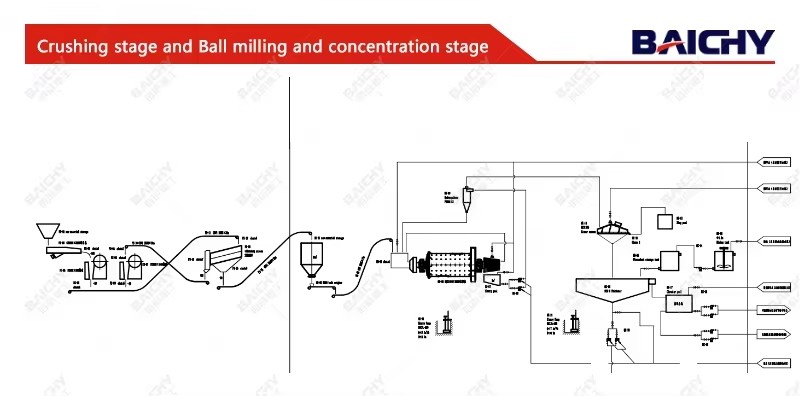 Factory Price Large Gold Ore Grinder Mining Equipment Rock Stone Grinding Machine Wet Ball Mill for Mine Mineral Processing