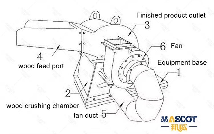 Small Portable Sawdust Briquette Making Machine with Engine/Motor High Productivity 4t/h Capacity CE ISO Certified 380V