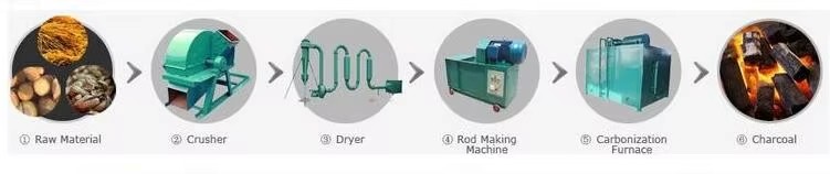 Electric Wood Sawdust Briquette Machine with 800-1500kg/h Capacity for Barbecue Charcoal Rice Husk Briquette Maker