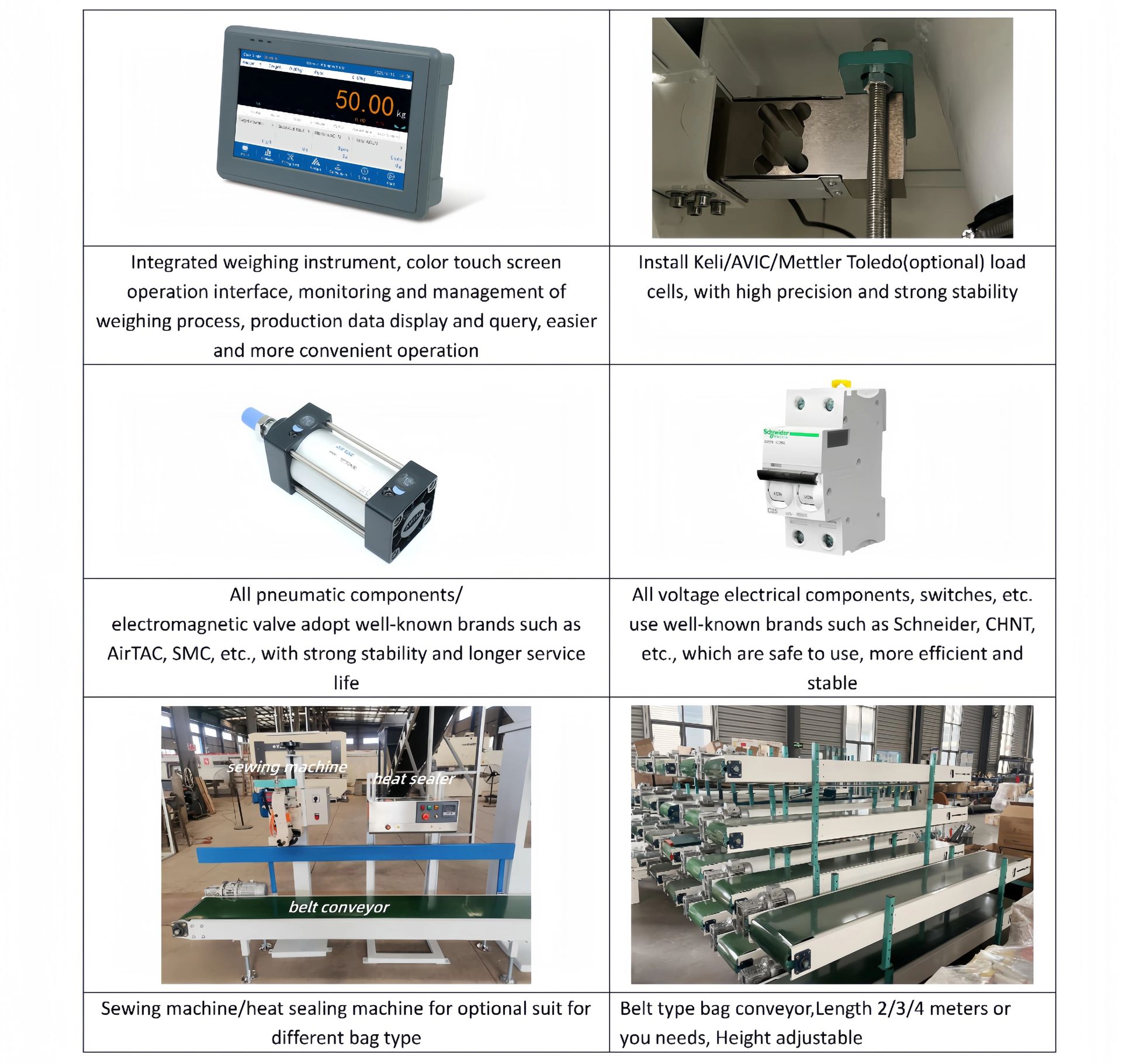 Product detail