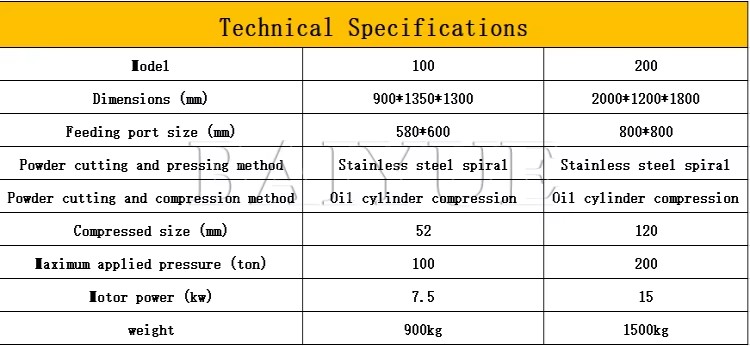 Product detail