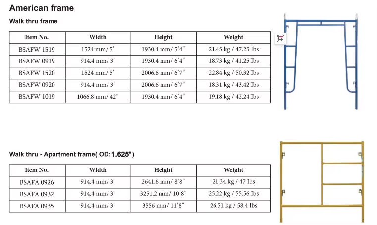 Product detail