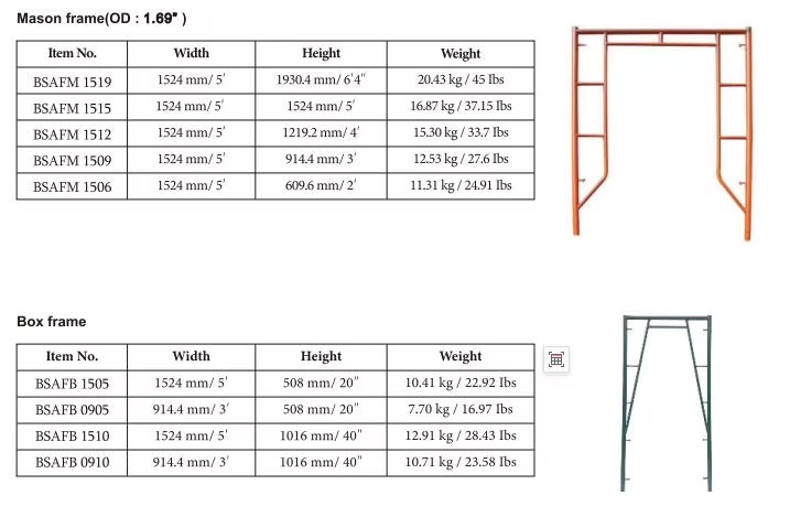 Product detail