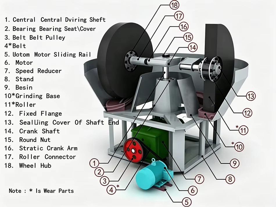 Product detail
