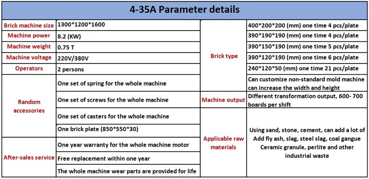 Product detail