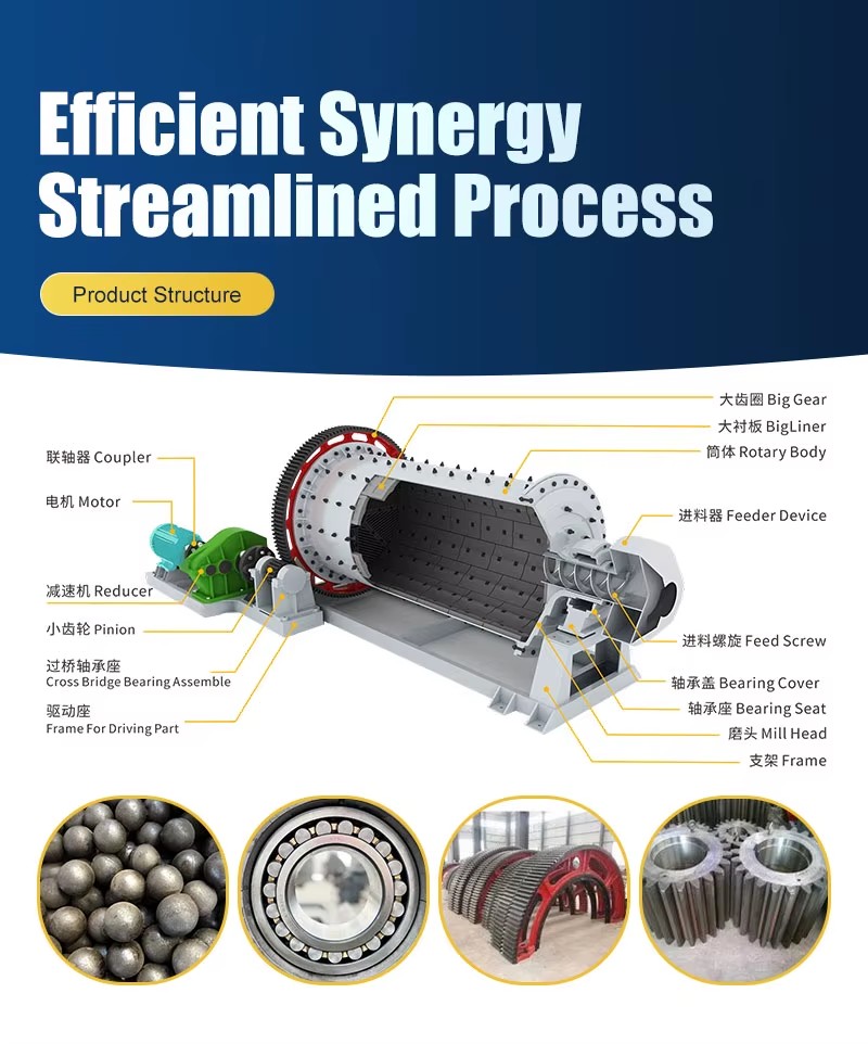 Heavy Industrial 50 TPH High Throughput Milling Machine Mining Quarry Aggregate Plant Mineral Processing Dry Ball Mill Equipment
