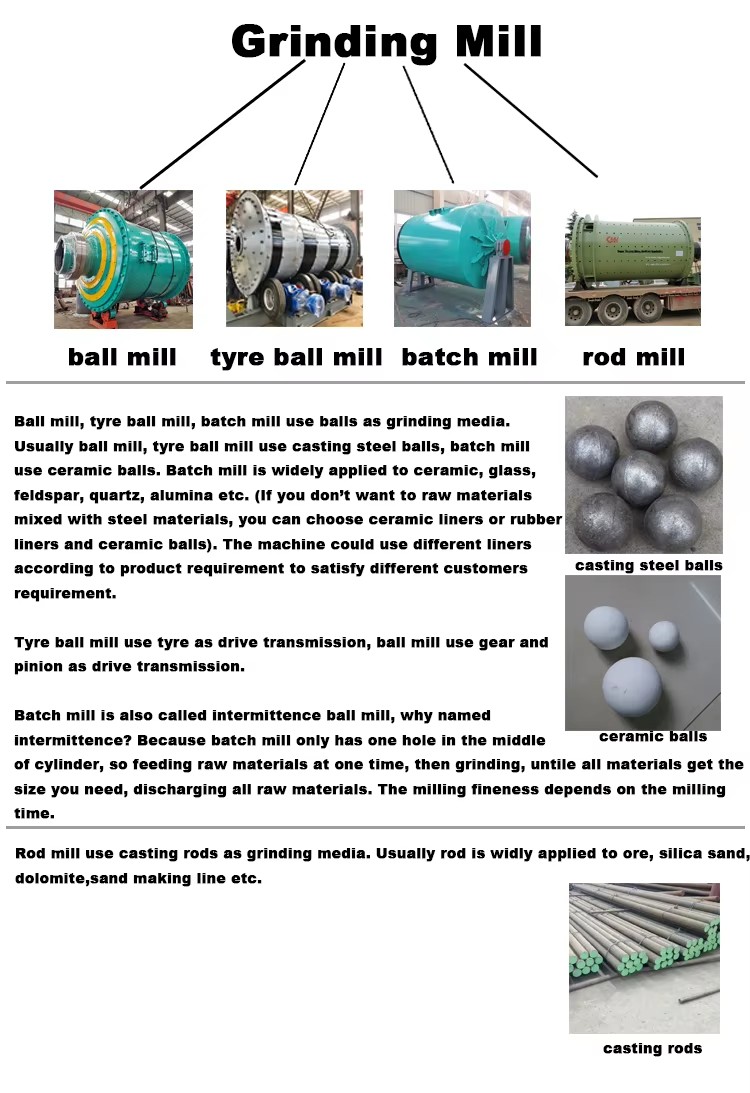 Small Scale Mining 600x1200 Ball Mill Supplier Price with 200kgs for Mineral Processing Plant