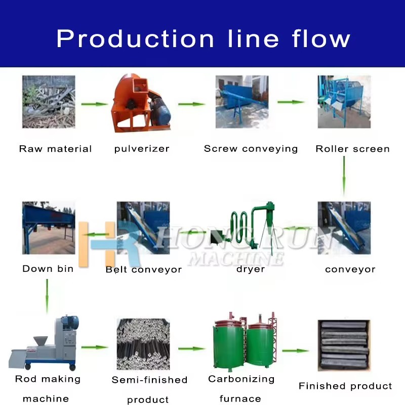 Screw Extruder Briquette Machine Wood Fuel & Charcoal Making Equipment for Biomass Briquette Production