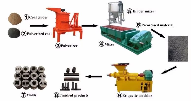Cheap Briquette Machine Charcoal Briquetting Process Machine Briquetting Plant Machine