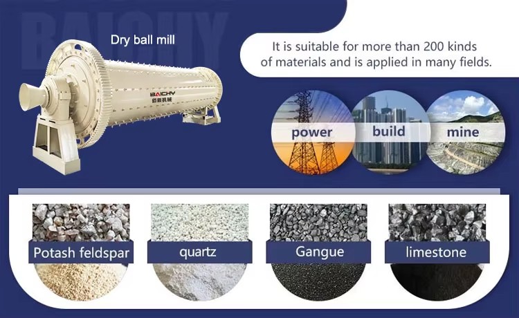 Ball Mill Mining Cement Grinding Machine 900x1800 Ball Mill Mining Machinery Limestone Aggregate Rock Mineral Ball Mill