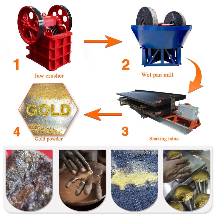 Product detail