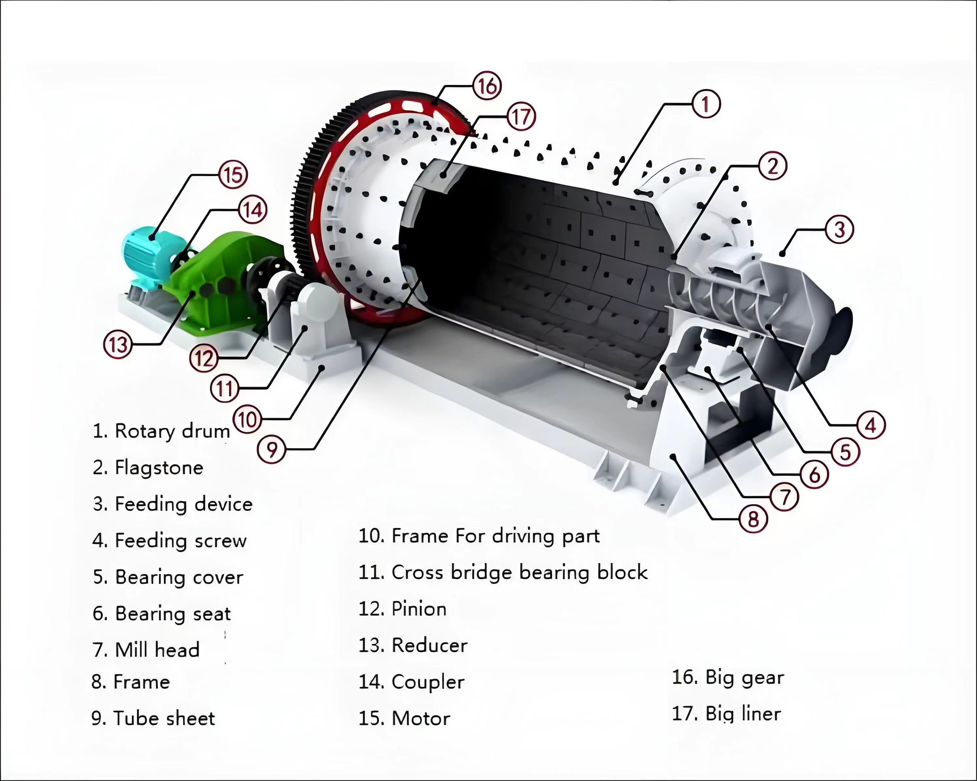 Product detail