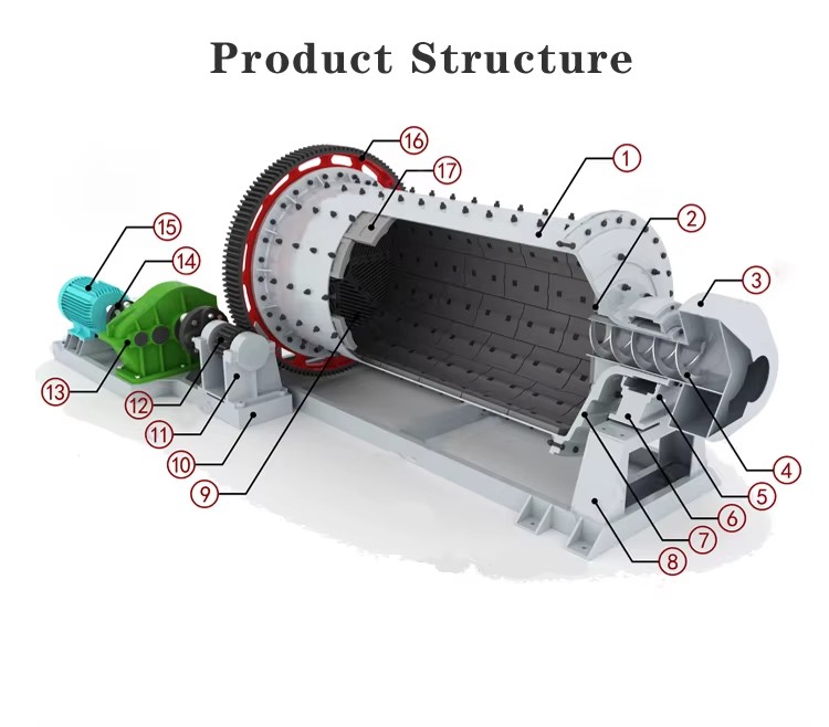 Product detail
