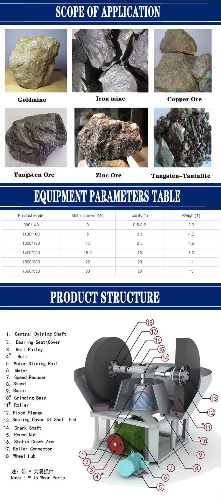 Product detail