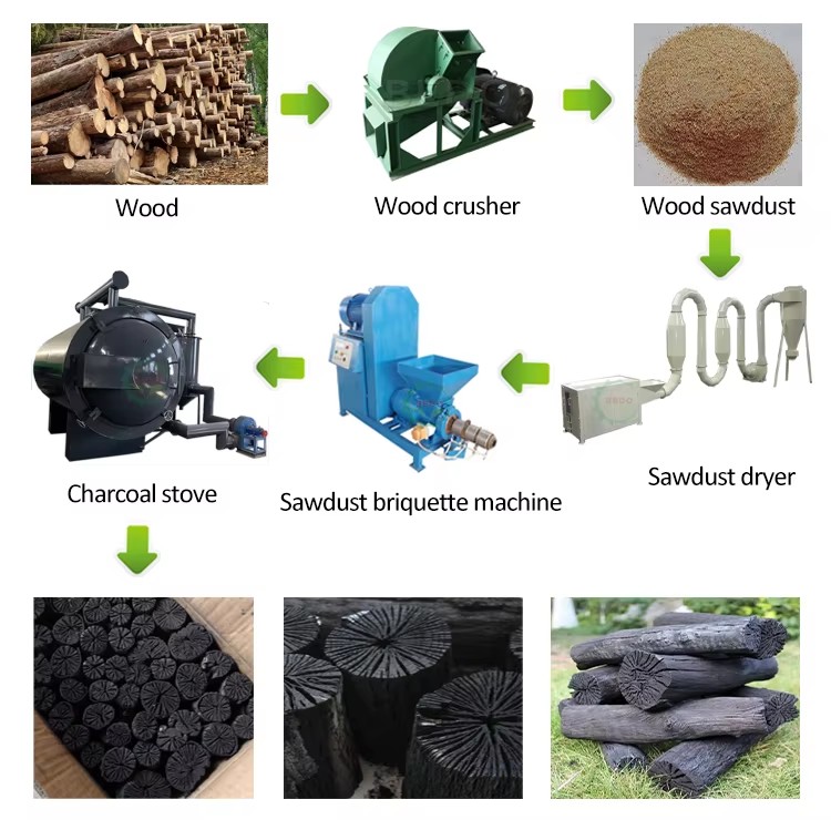 High Efficiency Wood Briquette Making Machine, Automatic Heating Function for Stable Briquette Forming