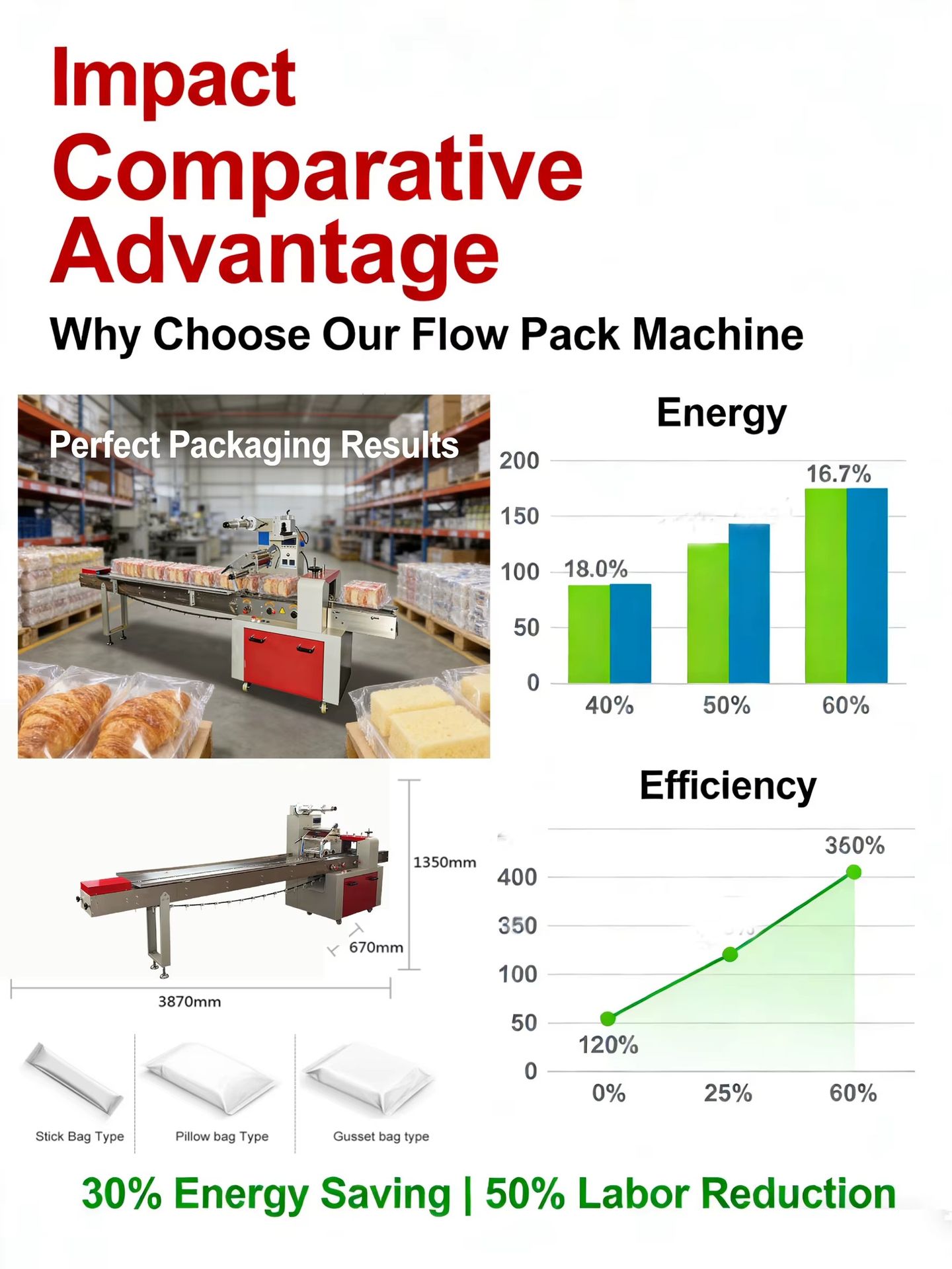 Low Price Small Charcoal Wood Briquette Flow Packing Machine for Shisha Charcoal Packaging Machines for Small Businesses