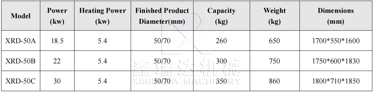 Product detail