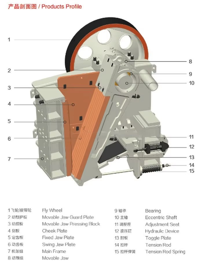 Product detail