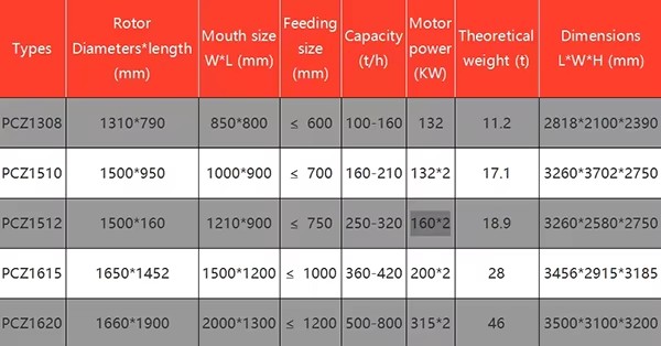 Multi Materials Heavy Fine Continuous Uniform Particle Size Rock Crusher Hammer Mill Mechanical Transmission Stable Vibration
