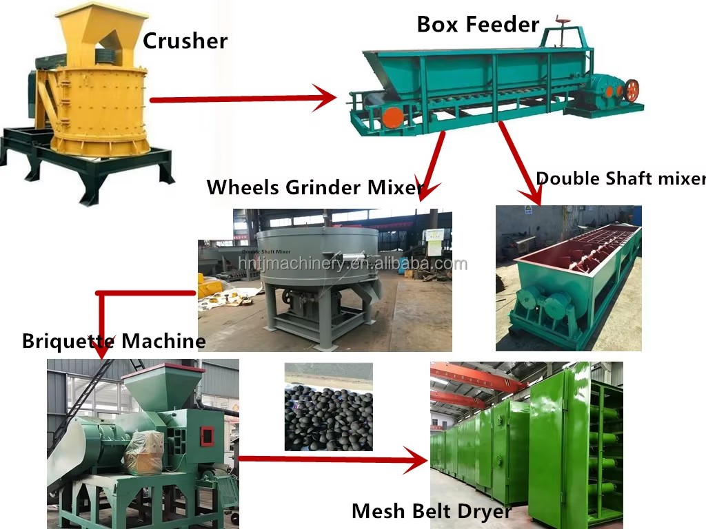 Industrial Conveyor Mesh Belt Dryer Charcoal Coal Briquettes Drying Machine Chain Dryer Charcoal BBQ Mesh Belt Dryer