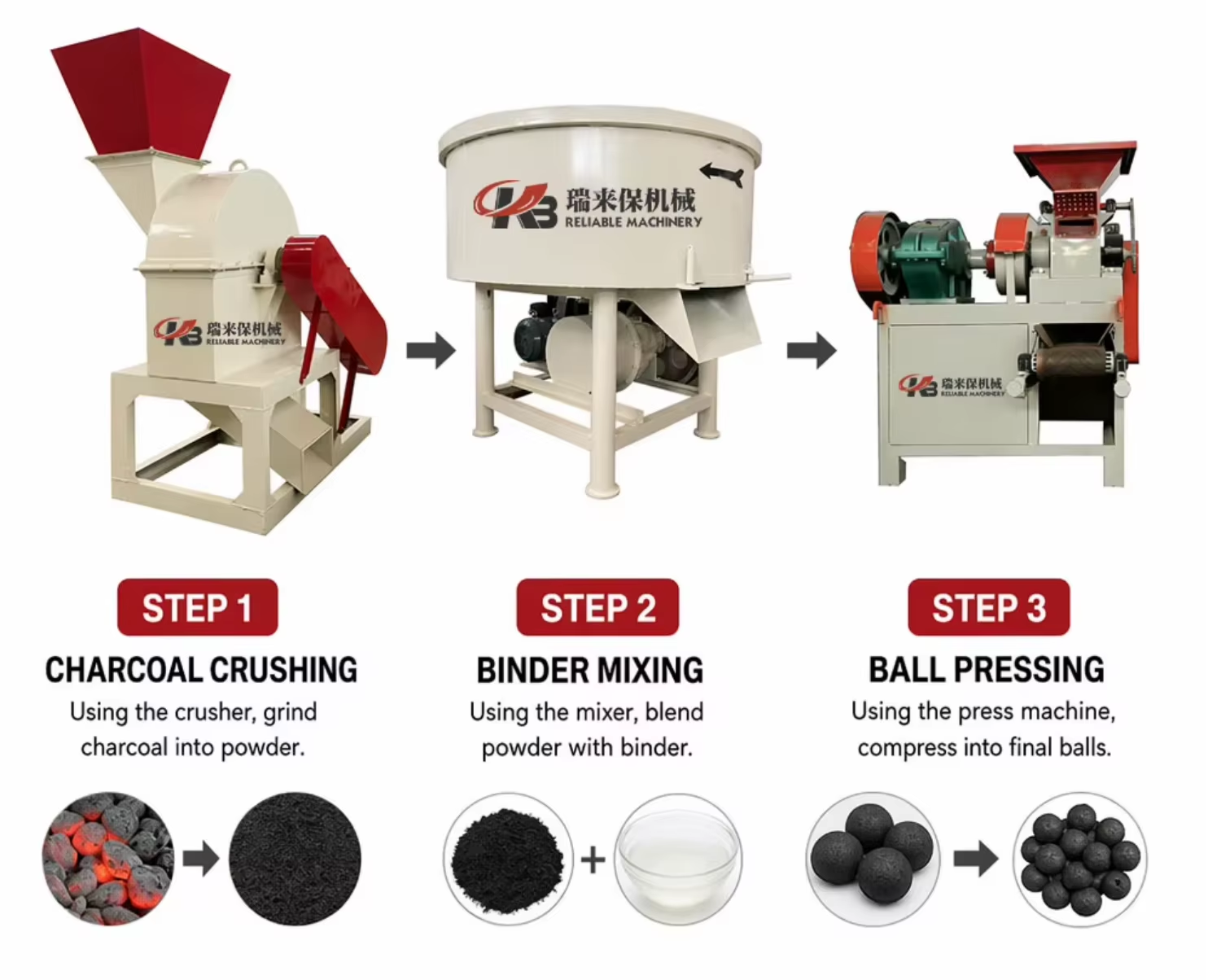 Automatic Wheel Grinder Charcoal Mixer for Coal and Carbon Powder Mixing Processing