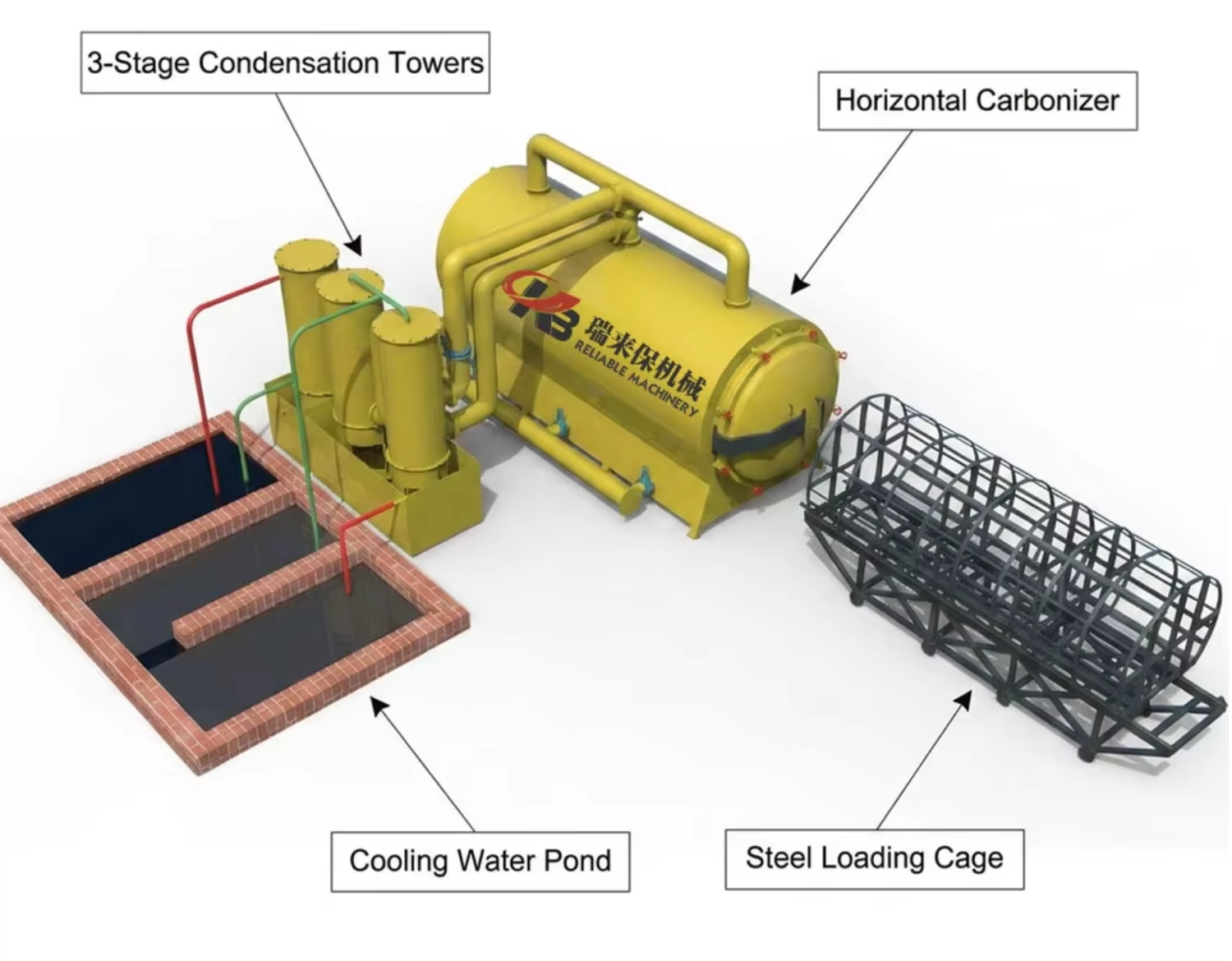 Horizontal Carbonization Furnace Barbecue Charcoal Making Machine Charcoal Briquettes