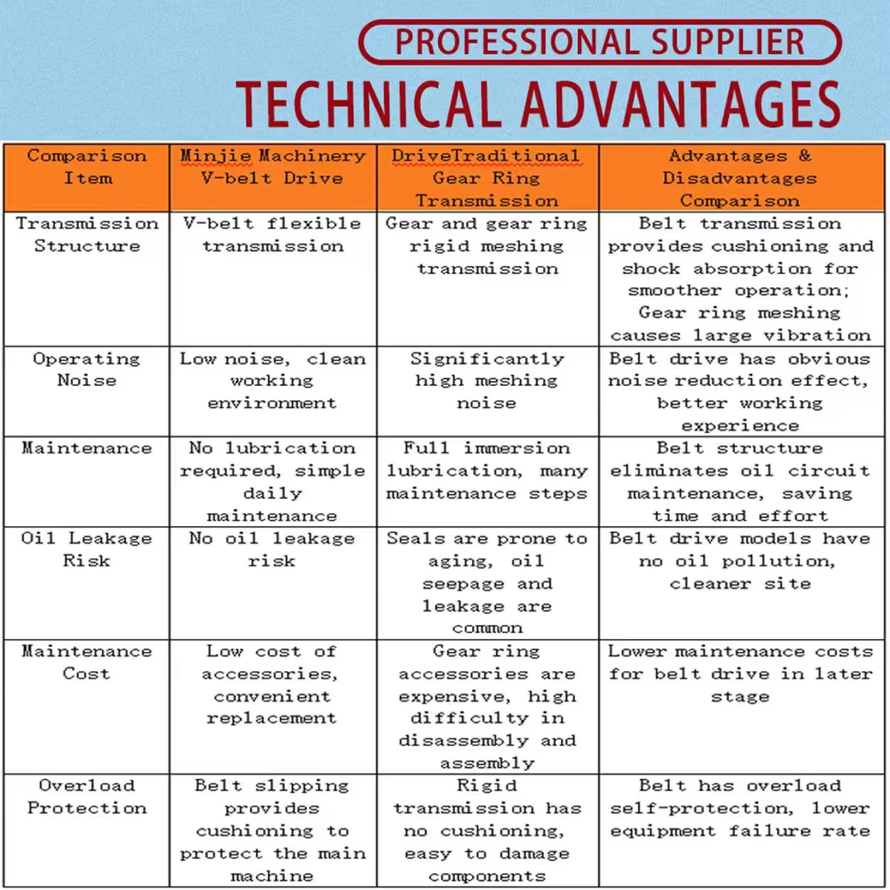 Product detail