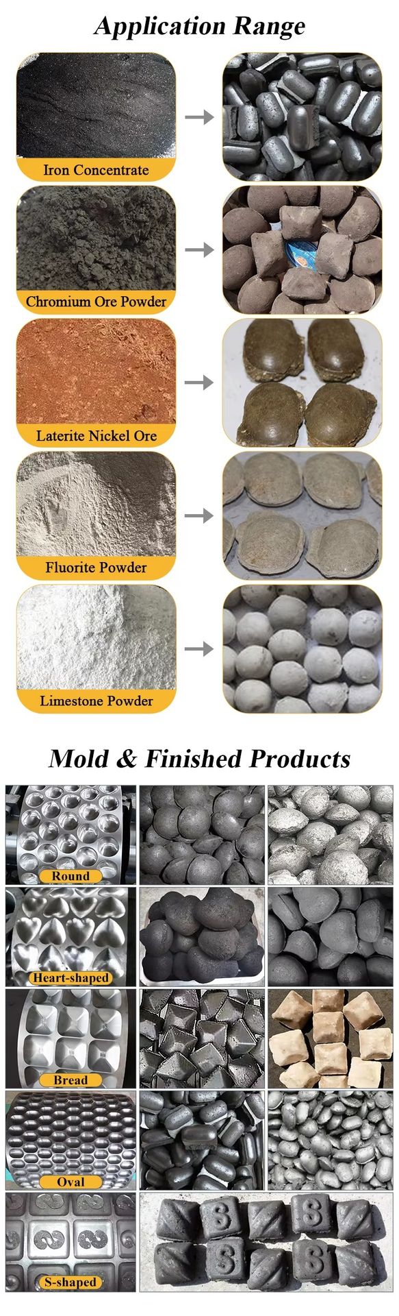 Product detail