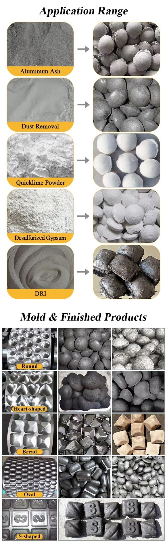 Product detail