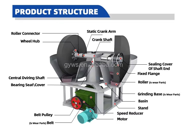 Product detail