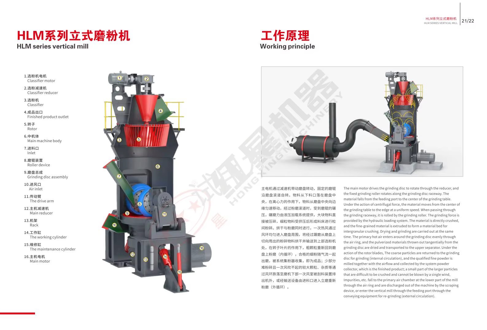 Product detail