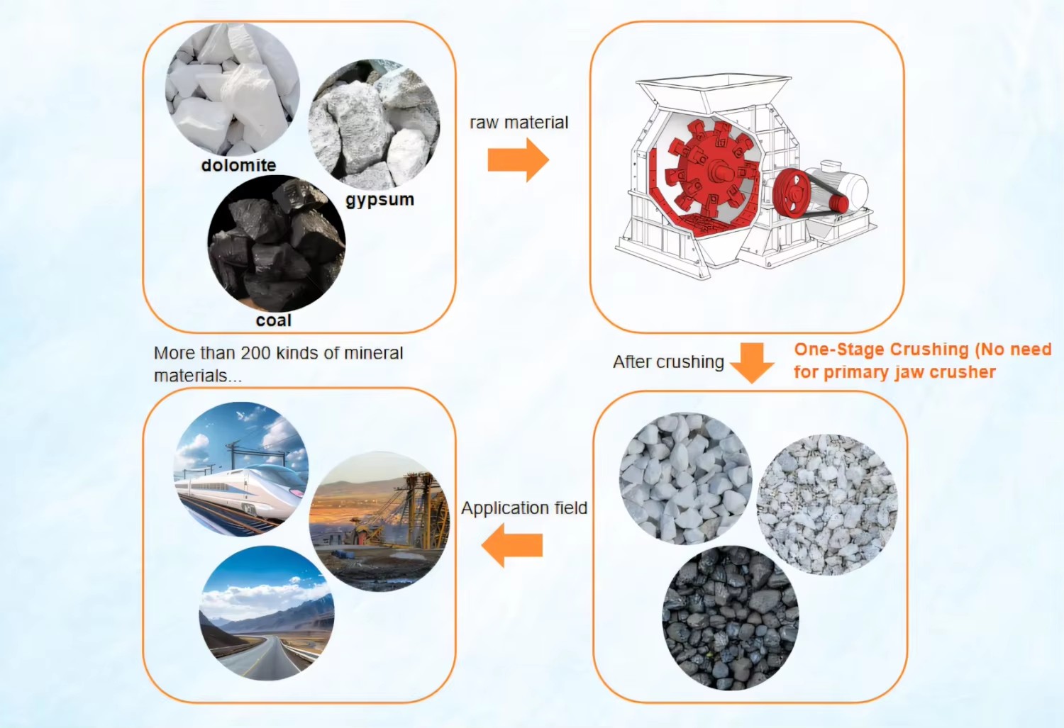 High-Efficiency PC Hammer Mill Sand Making Machine 2000kg Energy-Saving Rock Fine Crusher for Aggregate