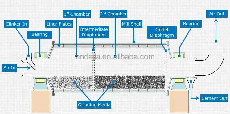 18t/H Crushing Mineral Processing Plant OEM Copper Ball Mill 740rpm