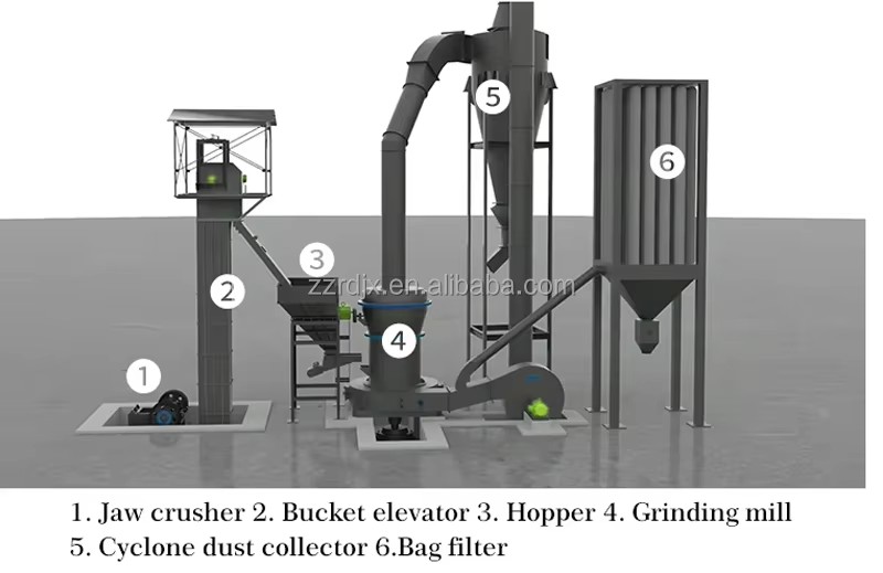 Industrial Raymond Mill Pulverizer Limestone Fine Powder Grinding Mill Machine Mini Grinding Equipment