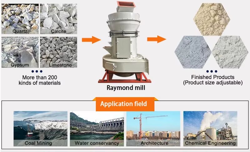 Industrial Raymond Mill Pulverizer Limestone Fine Powder Grinding Mill Machine Mini Grinding Equipment